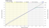 TCL QM7/QM751G QLED PQ EOTF Graph