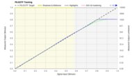 Panasonic Z95A OLED PQ EOTF Graph