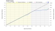 Samsung QN85D/QN85DD QLED PQ EOTF Graph