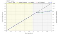 Samsung Q80D [Q80, Q80DD] QLED PQ EOTF Graph