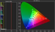 TCL QM8/QM851G QLED Pre Color Picture