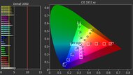 Samsung QN90D/QN90DD QLED Pre Color Picture