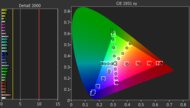 Samsung QN85D/QN85DD QLED Pre Color Picture